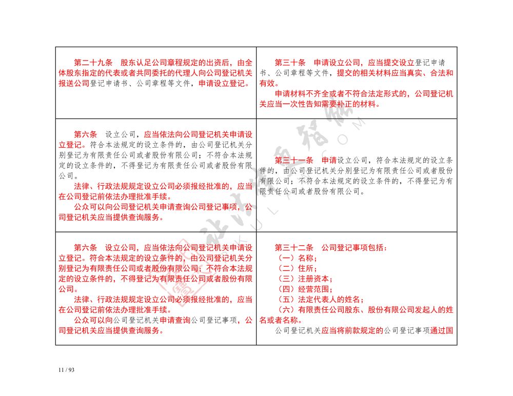 中華人民共和國公司法（2018-2023對照表）_11.jpg