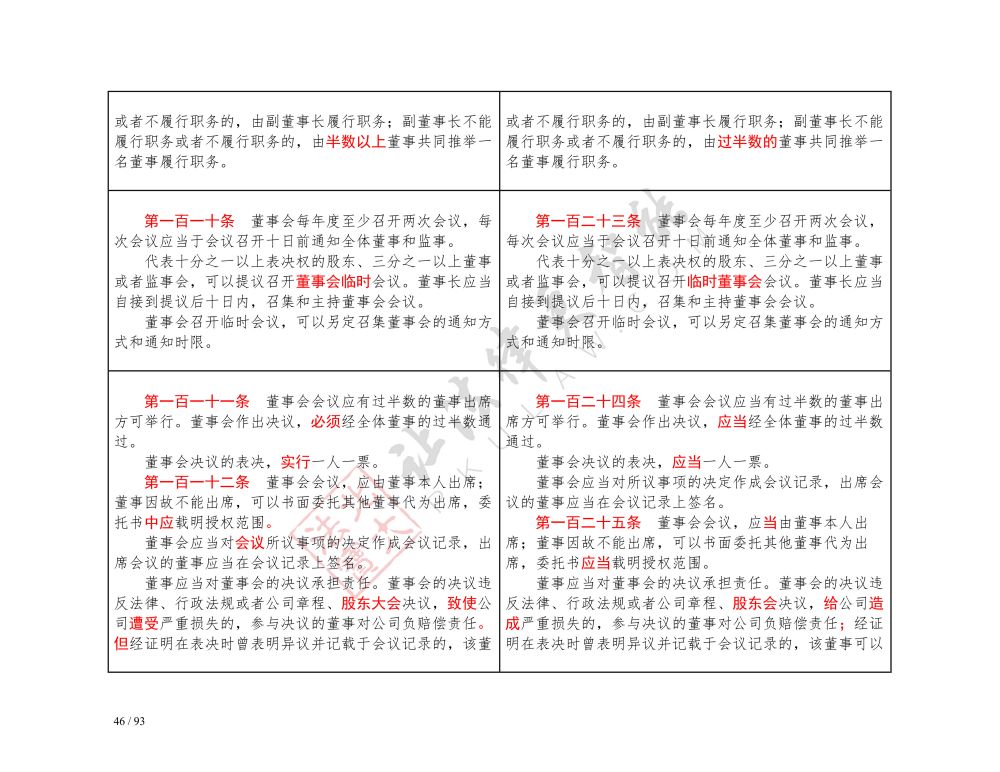 中華人民共和國公司法（2018-2023對照表）_46.jpg