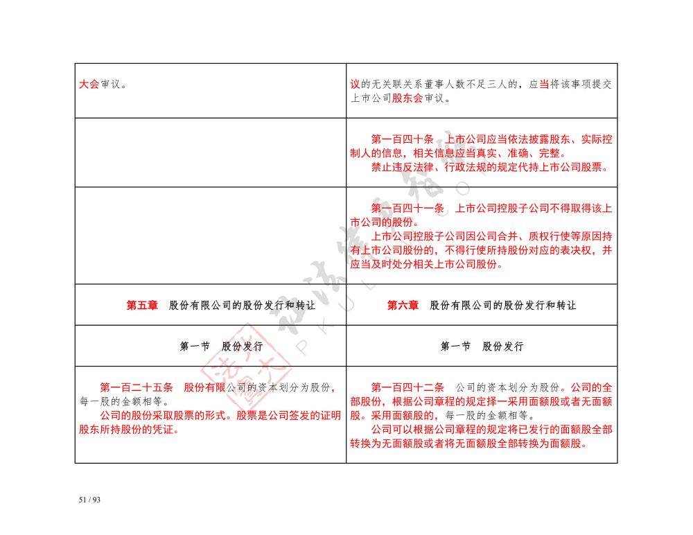 中華人民共和國公司法（2018-2023對照表）_51.jpg