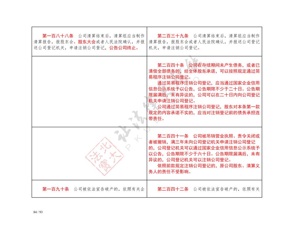 中華人民共和國公司法（2018-2023對照表）_84.jpg